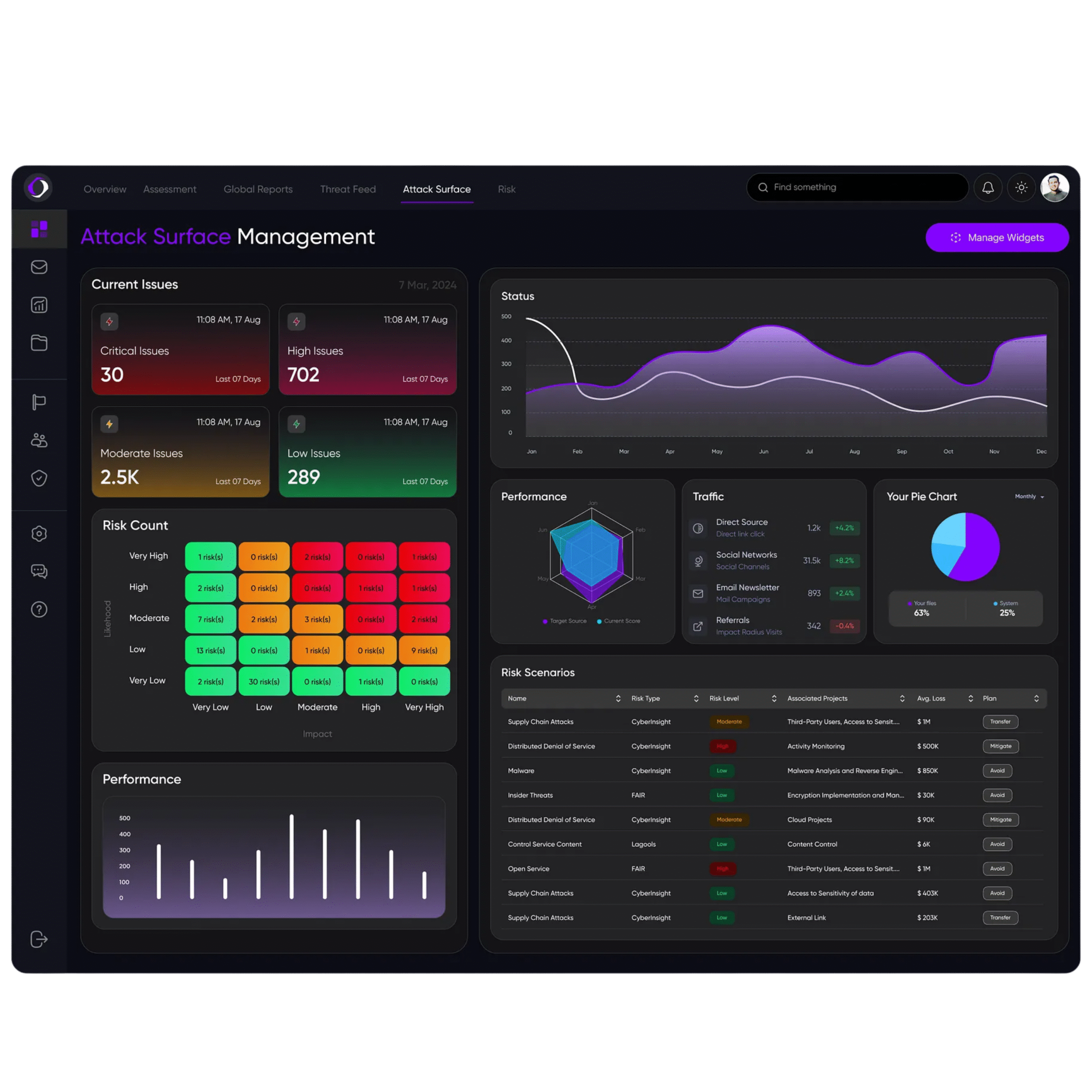 Data Analytics